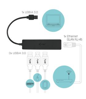 i-tec Advance USB 3.0 Slim HUB 3 Port + Gigabit Ethernet Adapter