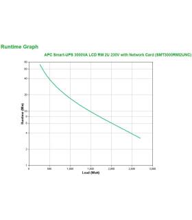 APC Smart-UPS 3000VA sistema de alimentación ininterrumpida (UPS) Línea interactiva 3 kVA 2700 W 9 salidas AC