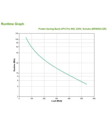 APC Back-UPS Pro sistema de alimentación ininterrumpida (UPS) Línea interactiva 0,9 kVA 540 W 5 salidas AC