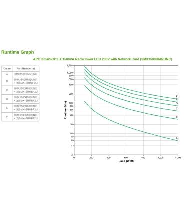 APC Smart-UPS sistema de alimentación ininterrumpida (UPS) Línea interactiva 1,5 kVA 1200 W 8 salidas AC