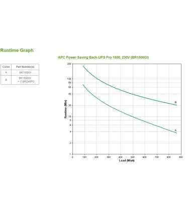 APC Back-UPS Pro sistema de alimentación ininterrumpida (UPS) Línea interactiva 1,5 kVA 865 W 10 salidas AC