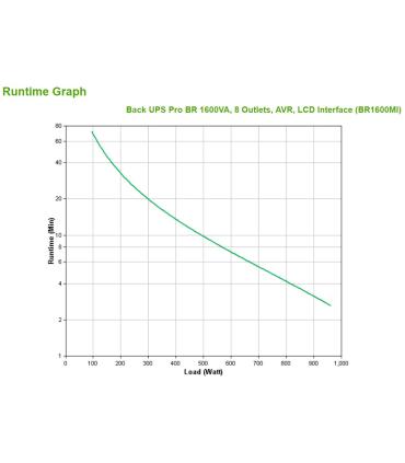 APC BR1600MI sistema de alimentación ininterrumpida (UPS) Línea interactiva 1,6 kVA 960 W 8 salidas AC