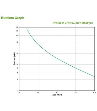 APC Back-UPS sistema de alimentación ininterrumpida (UPS) En espera (Fuera de línea) o Standby (Offline) 0,65 kVA 400 W 4