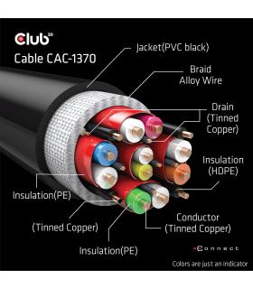 CLUB3D CAC-1370 cable HDMI 1,5 m HDMI tipo A (Estándar) Negro