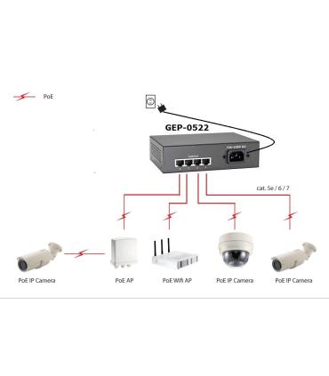 Switch Level One Gep-0522 No Gestion 5p 10 100 1000 4p Poe Plus 65w